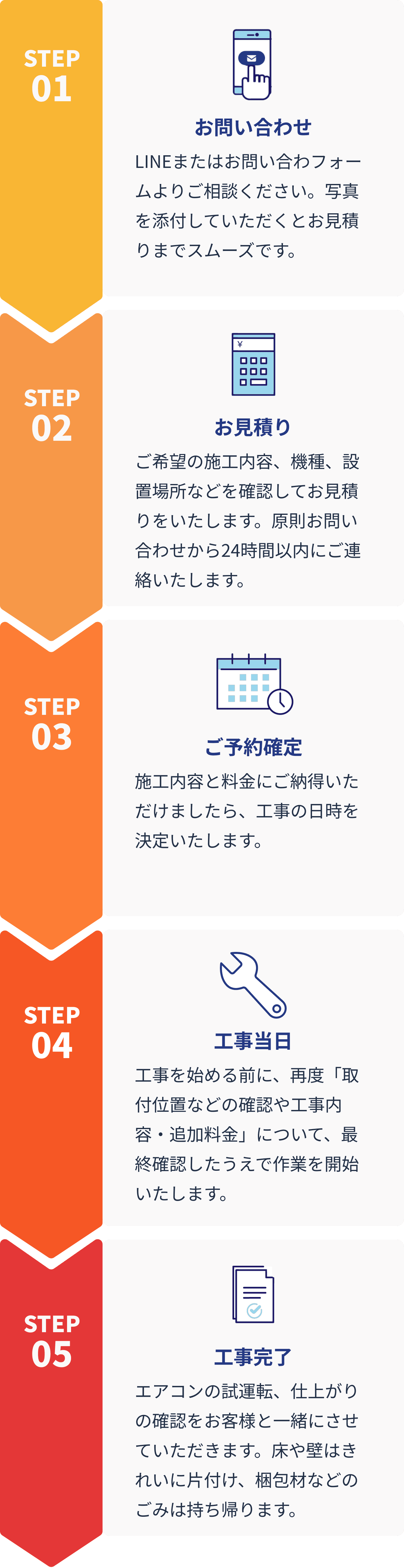 お問い合わせ、お見積り、ご予約確定、工事当日、工事完了