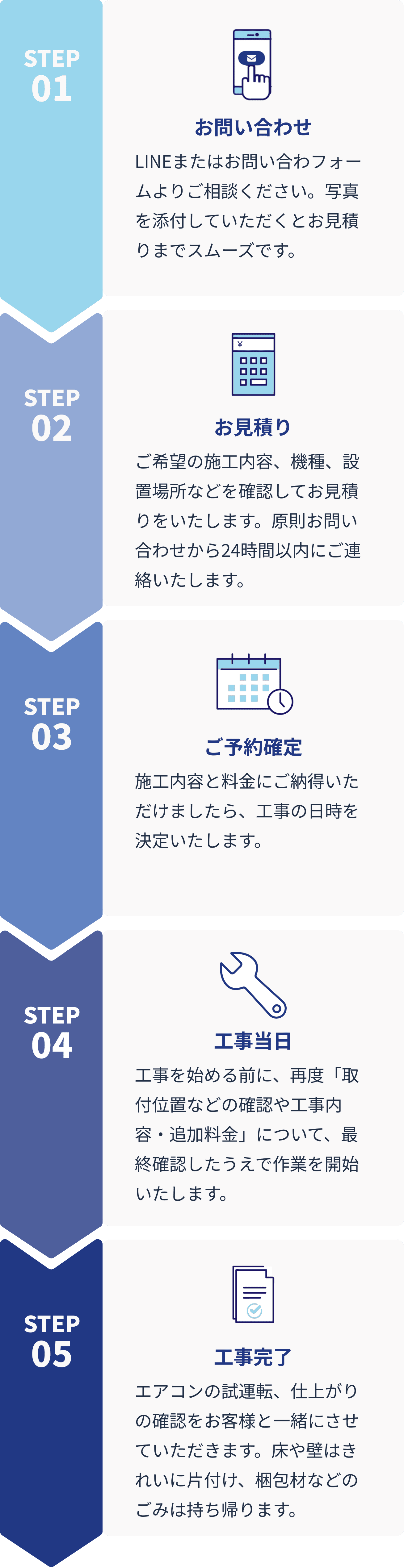 お問い合わせ、お見積り、ご予約確定、工事当日、工事完了